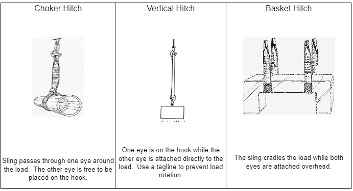 Hitch-types.PNG